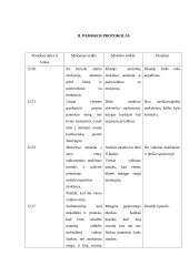 Ugdomoji geografijos pamokos analizė: elektros energija 3 puslapis