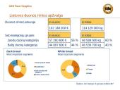 Kompanija “Fazer Bakeries” 3 puslapis