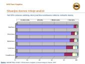 Kompanija “Fazer Bakeries” 4 puslapis