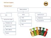 JSC “Fazer Bakeries” 6 puslapis