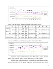 Personalo organizavimo tobulinimo ypatumai transporto įmonėje 6 puslapis