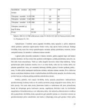 Teisės aktai reglamentuojantys beviltiškų skolų ir sąnaudų pripažinimo tvarka 17 puslapis