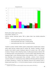 Valstybinio socialinio draudimo fondo (Sodros) biudžetas 18 puslapis