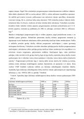 Valstybinio socialinio draudimo fondo (Sodros) biudžetas 19 puslapis