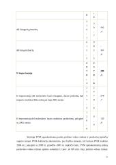 Lietuvos mokesčių sistema - lafero kreivė 15 puslapis