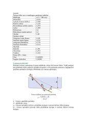 Geometrinė optika 8 puslapis