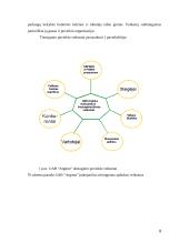 Elektros prekių valdymas 8 puslapis