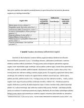 Augalų indikatoriniai požymiai 7 puslapis