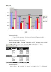 Ekonometriniai skaičiavimai 7 puslapis