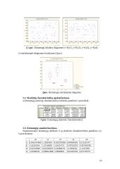 Kokybinių kintamųjų koreliacijų įvertinimas 10 puslapis