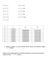 Integralo skaičiavimas Simpsono metodu 2 puslapis