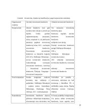 Investicinės bendrovės ir jų veikla Lietuvos finansų sistemoje 12 puslapis