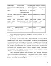 Investicinės bendrovės ir jų veikla Lietuvos finansų sistemoje 15 puslapis