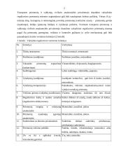 Transporto priemonių savininkų ir valdytojų civilinės atsakomybės privalomojo draudimo analizė 7 puslapis