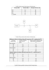 Energetinių sistemų ir technologijų namų darbas 3 puslapis