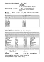 Danijos Karalystë (Kongeriget Danmark) 3 puslapis