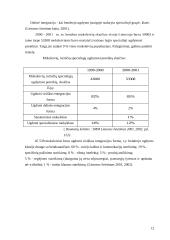 Vaikų su specialiais integracijos poreikiais integracija 12 puslapis
