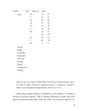 Interesų grupių institucionalizacija viešojoje politikoje 9 puslapis