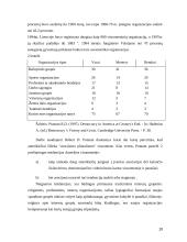 Interesų grupių institucionalizacija viešojoje politikoje 10 puslapis