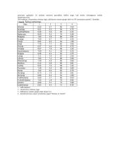 M. S. Fish “Democratization’s requisites: the postcommunist experience”. Analizė 2 puslapis