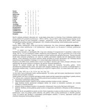 Taras ir Ragin straipsnių analizė 2 puslapis