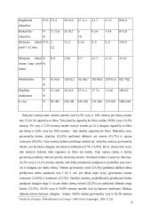 Alkoholizmas - visuomenės problema 5 puslapis