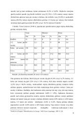 Alkoholizmas - visuomenės problema 6 puslapis