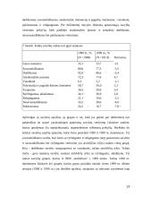 Požiūrio į šeimą keitimas šiuolaikinėje Lietuvoje 13 puslapis