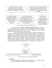 Marketingas ir verslo orientacijos 11 puslapis