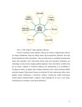 UAB "Arginta" įmonės veiklos analizė 15 puslapis