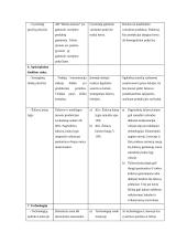 Strateginis valdymas ir prognozavimas 14 puslapis