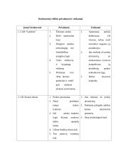 Strateginis valdymas ir prognozavimas 5 puslapis