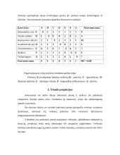 Strateginis valdymas ir prognozavimas 9 puslapis