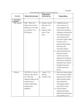 Strateginis valdymas ir prognozavimas 10 puslapis