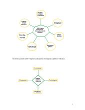 Strateginis įmonės valdymas  3 puslapis