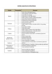 Informacijos valdymo pagrindai_imones analize 9 puslapis