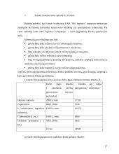 Klientų aptarnavimo skyriaus sukūrimas 11 puslapis