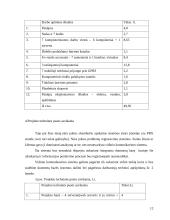 Klientų aptarnavimo skyriaus sukūrimas 12 puslapis