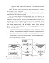Klientų aptarnavimo skyriaus sukūrimas 6 puslapis