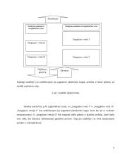Plastikinių langų sandėliavimo sistemos sukūrimas 9 puslapis