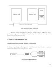 Plastikinių langų sandėliavimo sistemos sukūrimas 10 puslapis