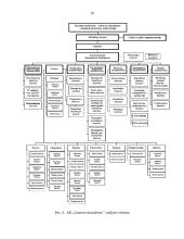 AB “Lietuvos draudimas” valdymo tobulinimas 15 puslapis