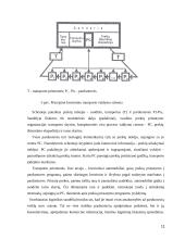 Prekių pristatymas po prekybos taškus 11 puslapis