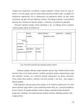 Prekių pristatymas po prekybos taškus 15 puslapis
