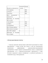 ООО “Коптильня” 16 puslapis