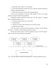 Žinių vadyba formaliojo ir informacinio organizavimo kontekste 10 puslapis