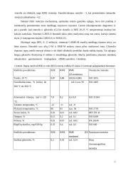 Biodyzelino gamyba iš rapsų ir gyvulinės kilmės riebalų 11 puslapis