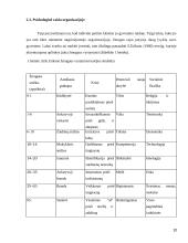 Organizacijos kultūros ir elgsenos modelių įtaka organizacijos klimatui 10 puslapis
