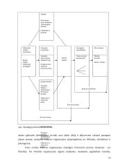 Vaikų socializacijos centro pertvarkymas 19 puslapis
