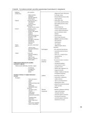 Higiena ir švarinimasis 15 puslapis